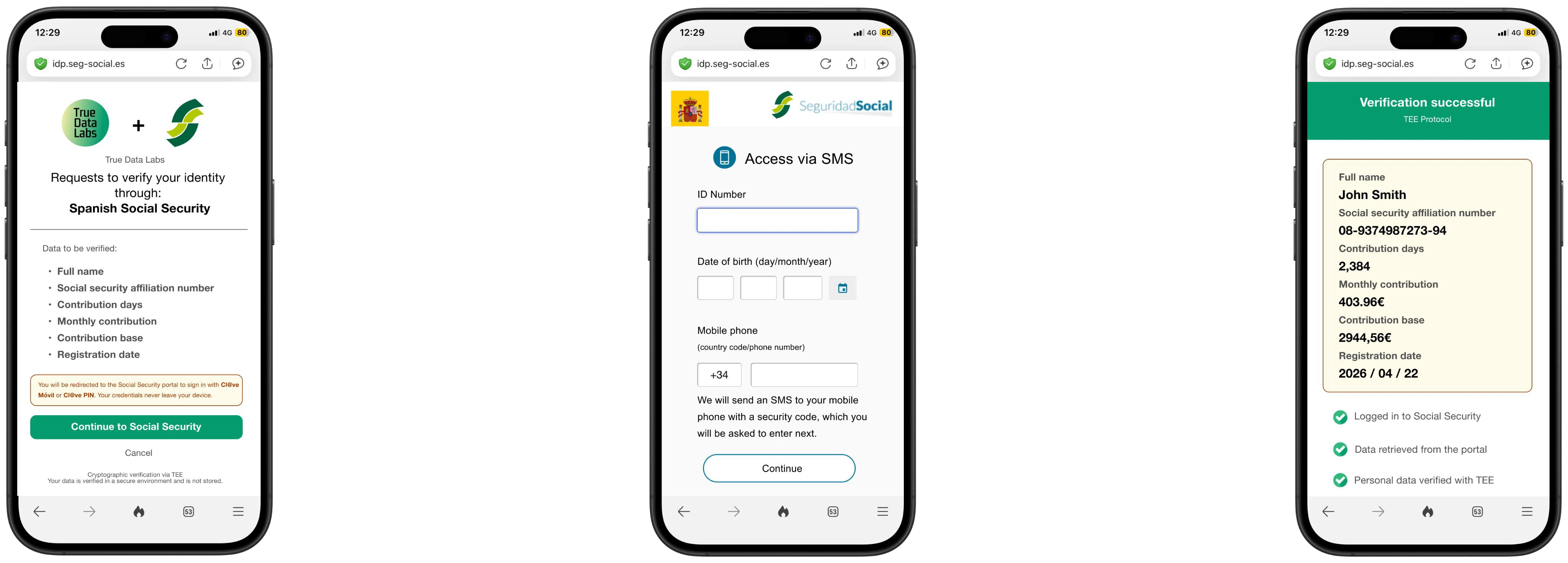 TDL consent screen listing the data requested from Spanish Social Security